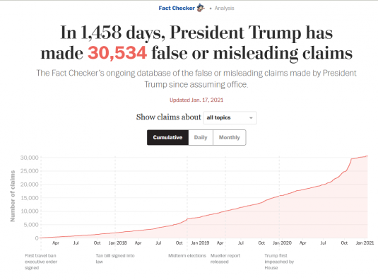 gallery/screenshot_2021-01-19 analysis tracking all of president trump’s false or misleading claims